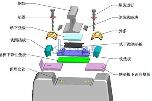 鋼軌扣件檢測(cè)