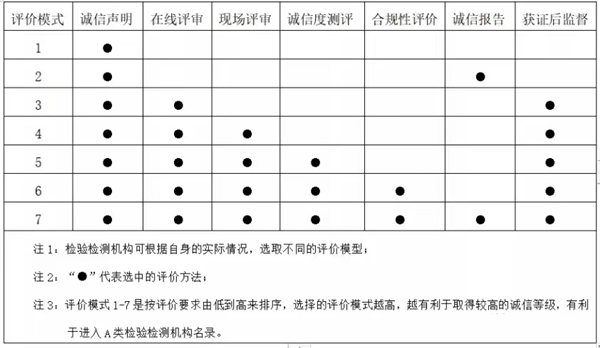 創(chuàng)新性評價模式