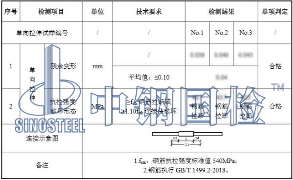 鋼筋套筒連接接頭檢測(cè)報(bào)告結(jié)果