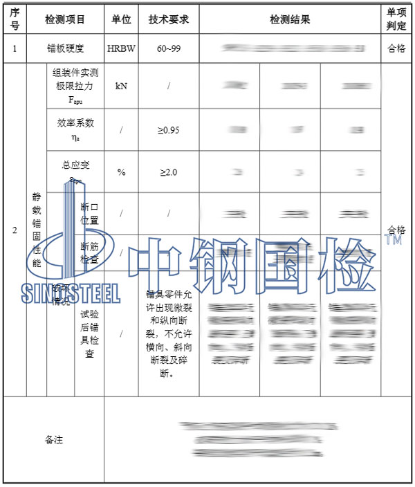 檢測報(bào)告結(jié)果