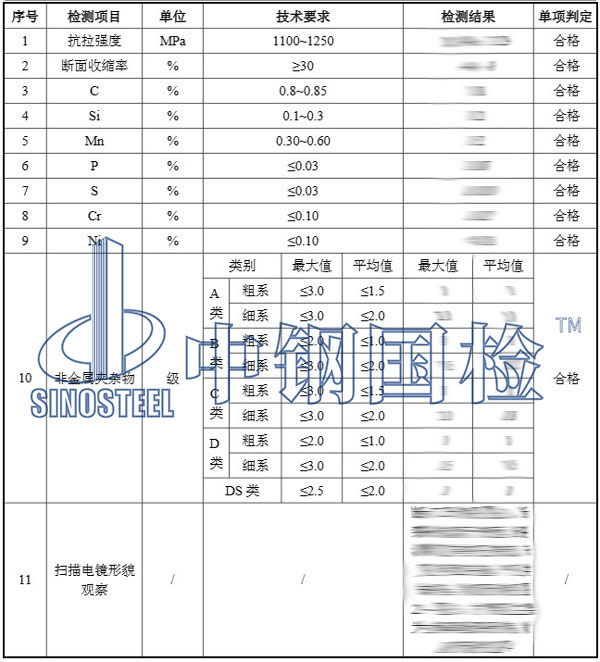 盤條案例1檢測(cè)報(bào)告結(jié)果