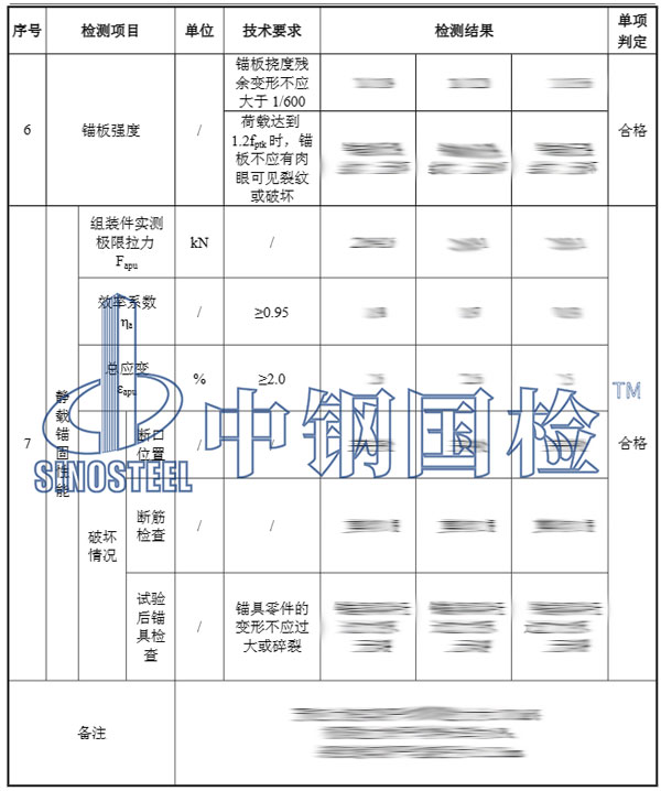 檢測報(bào)告結(jié)果