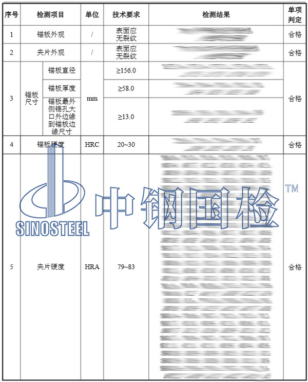 檢測報(bào)告結(jié)果