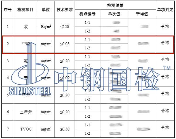 室內(nèi)空氣甲醛檢測報告結果