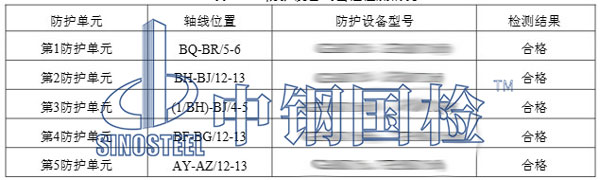 人防工程密閉性檢測結(jié)果