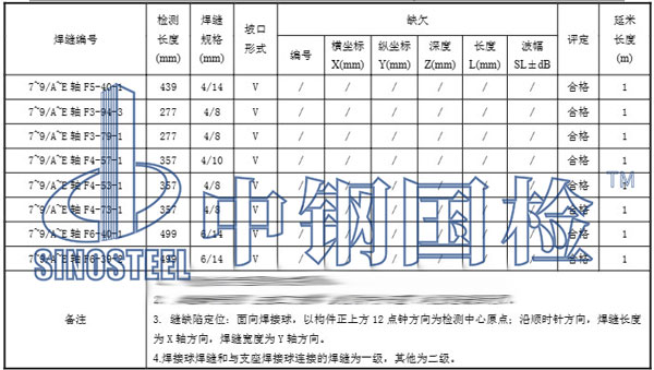 鋼結(jié)構(gòu)焊縫超聲波檢測部分檢測結(jié)果