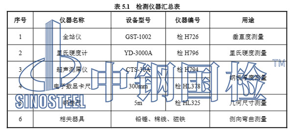 鋼結(jié)構(gòu)廠房主要檢測儀器匯總