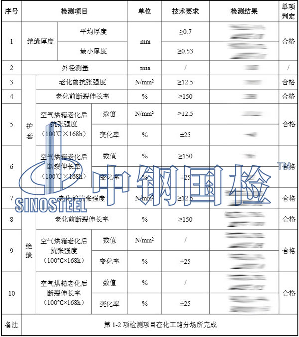 電纜檢測結(jié)果