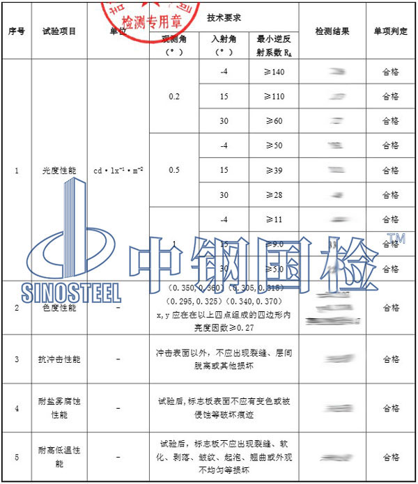 道路交通標(biāo)志板檢測報告結(jié)果