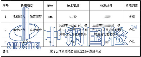 井蓋檢測(cè)報(bào)告