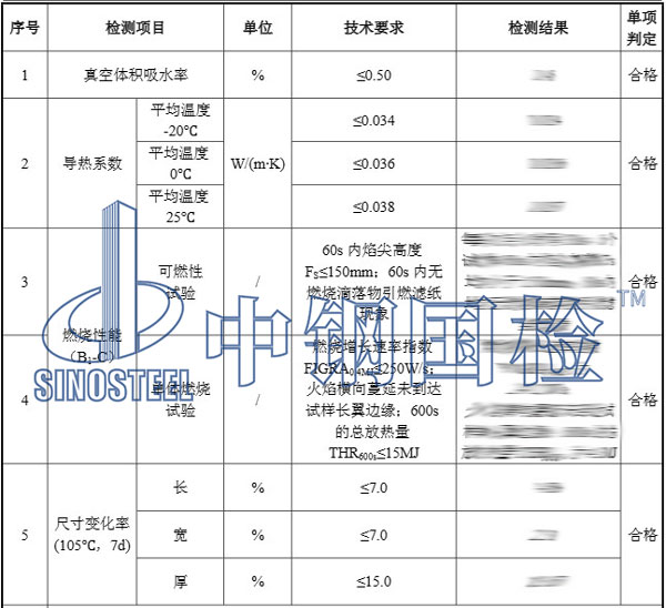 橡塑檢測結(jié)果