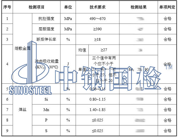 焊絲復(fù)檢結(jié)果