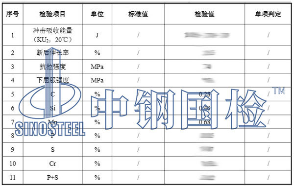 鑄件檢測結(jié)果