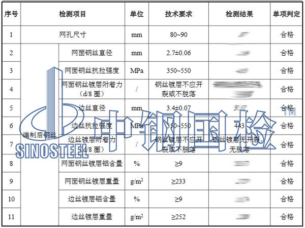 格賓網(wǎng)檢測結(jié)果