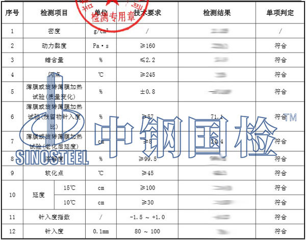 道路石油瀝青檢測(cè)報(bào)告數(shù)據(jù)