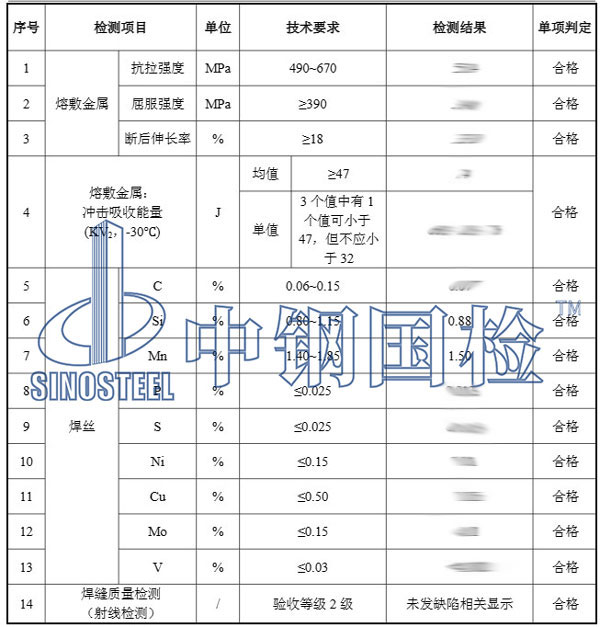 實心焊絲檢測結(jié)果