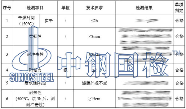 耐高溫防腐涂料檢測項目及結(jié)果