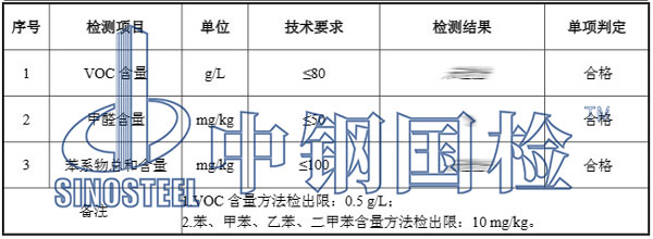 內(nèi)墻乳膠漆檢測項(xiàng)目結(jié)果圖片