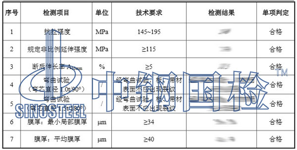 鋁單板檢測(cè)項(xiàng)目結(jié)果