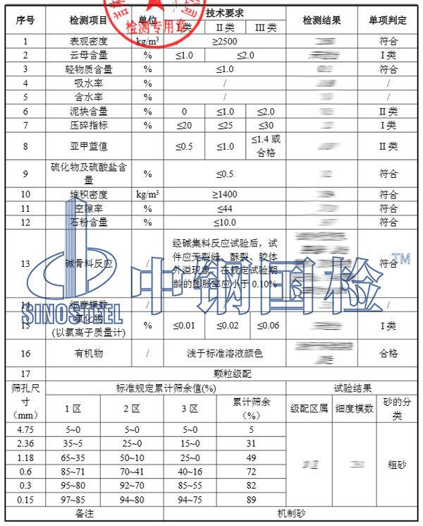 細(xì)集料檢測項(xiàng)目