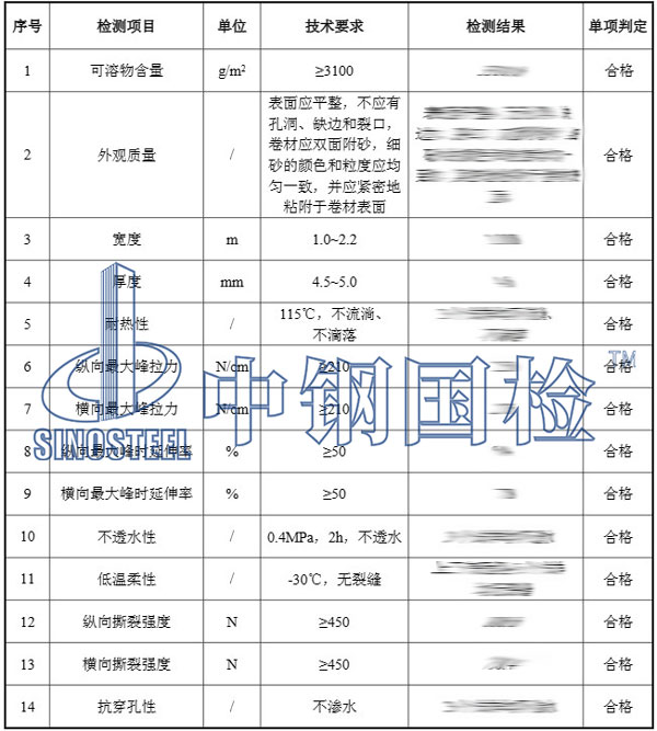 防水卷材檢測(cè)項(xiàng)目結(jié)果