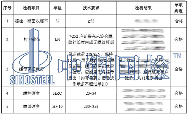 高強(qiáng)度螺栓、螺母檢測(cè)項(xiàng)目結(jié)果