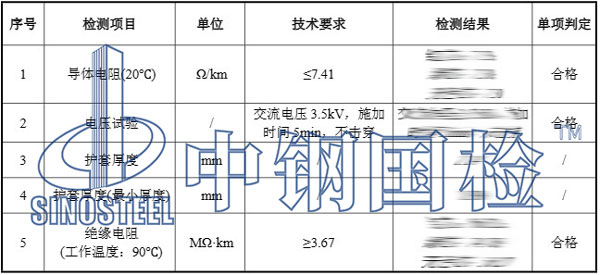 電線電纜檢測項目結(jié)果