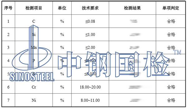 鋼鐵制品檢測項目結(jié)果