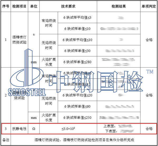 隔爆水袋抗靜丹性能檢測結果