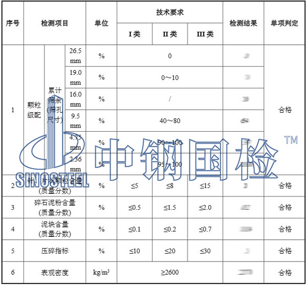 建筑用碎石檢測項目結(jié)果