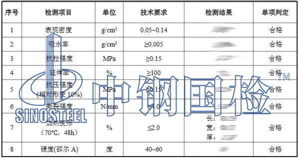 聚乙烯產(chǎn)品檢測(cè)項(xiàng)目結(jié)果