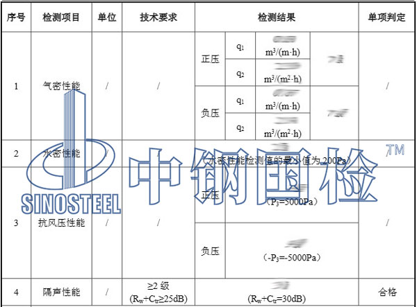 建筑門窗檢測項目結(jié)果