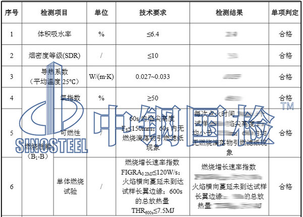 防火材料檢測項目結(jié)果