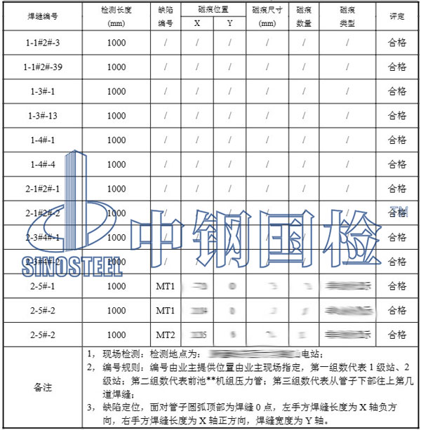 水電站壓力鋼管檢測結(jié)果