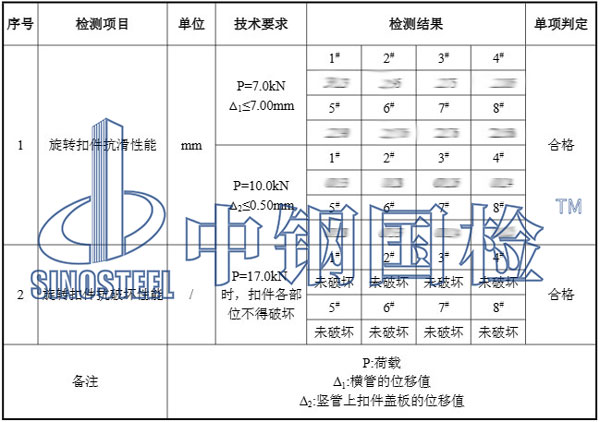 鋼管腳手架扣件檢測(cè)項(xiàng)目結(jié)果