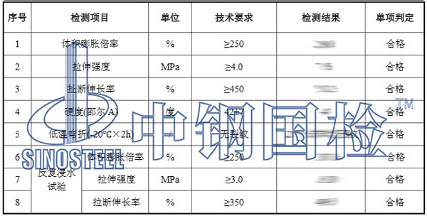 遇水膨脹橡膠墊圈檢測項目結(jié)果