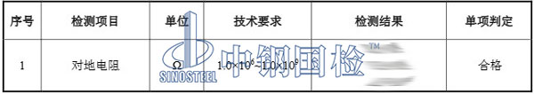 防靜電不發(fā)火地面檢測(cè)項(xiàng)目結(jié)果