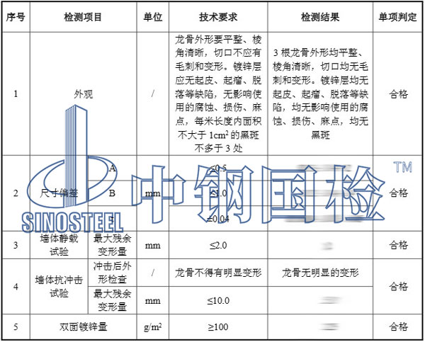 輕鋼龍骨檢測項(xiàng)目結(jié)果