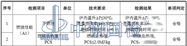 防火橋架檢測項目結(jié)果