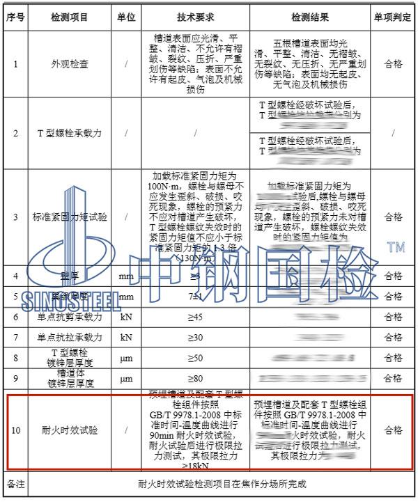 耐火時效性試驗結果