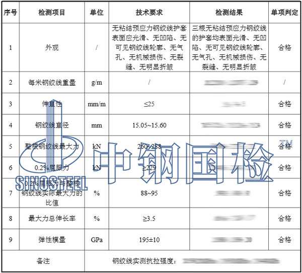 鋼絞線檢測(cè)項(xiàng)目結(jié)果