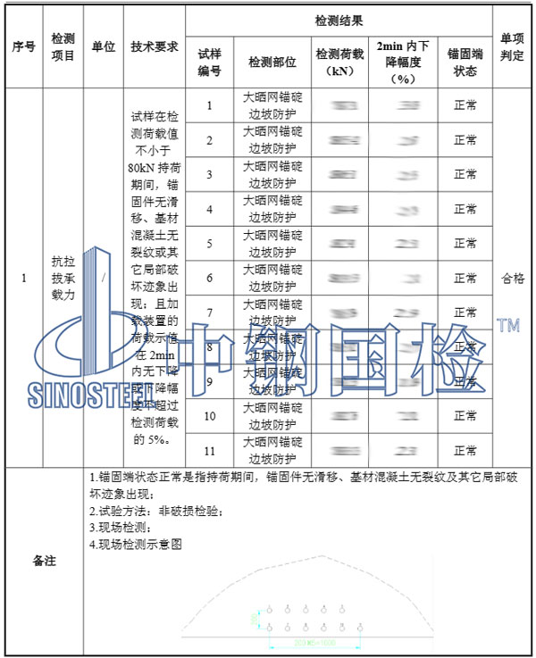 錨桿拉拔試驗檢測結(jié)果