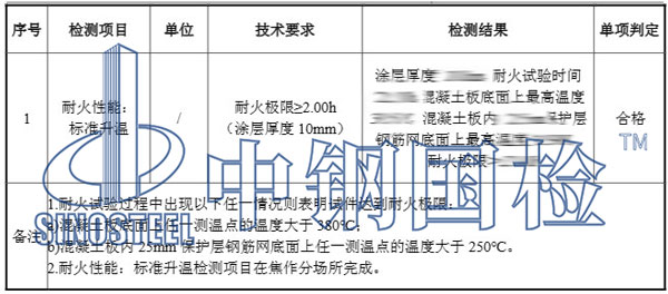 防火涂料耐火檢測結果