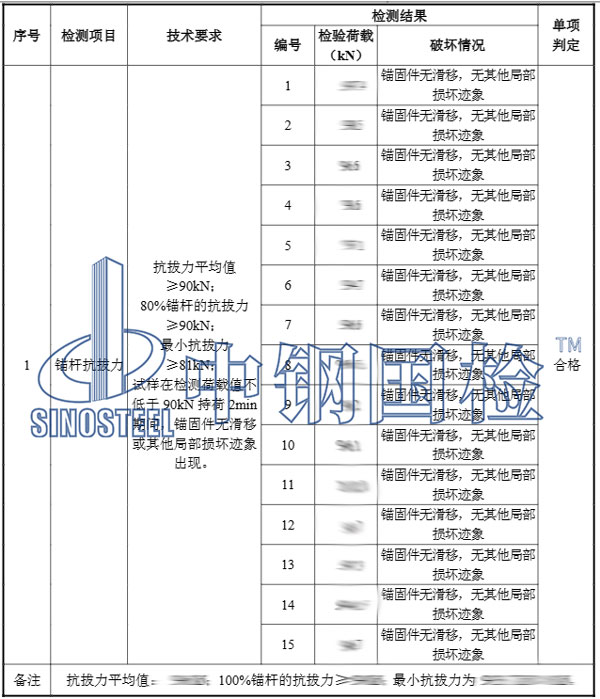 邊坡錨桿拉拔試驗檢結果