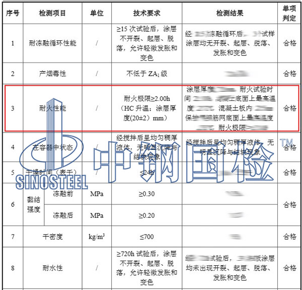 隧道防火涂料耐火性能檢測(cè)結(jié)果