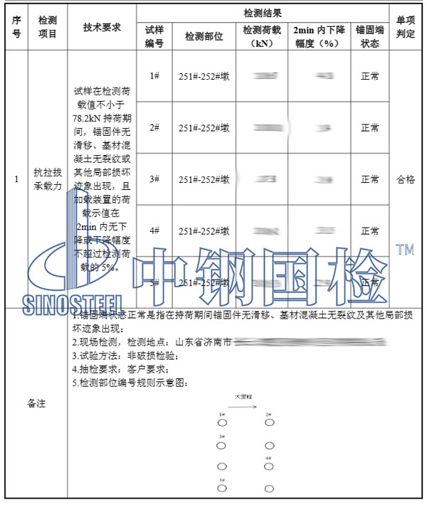 錨栓拉拔試驗結果