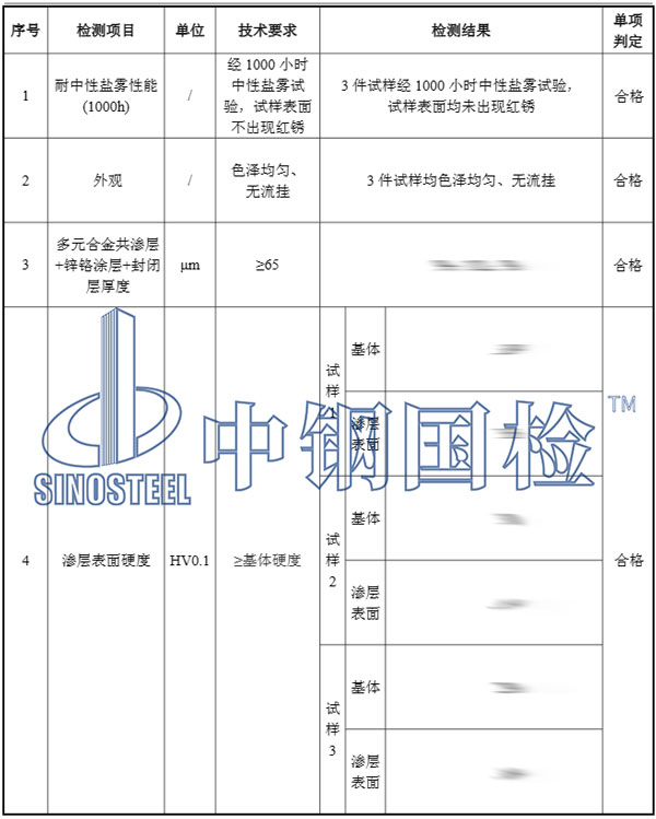 高強螺栓檢測項目結(jié)果