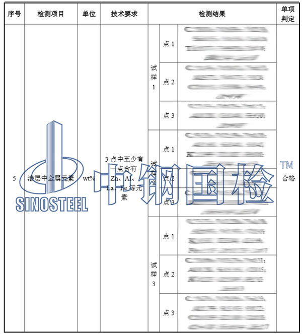 高強螺栓檢測項目結(jié)果