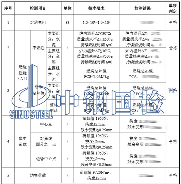 地板防火檢測(cè)項(xiàng)目結(jié)果