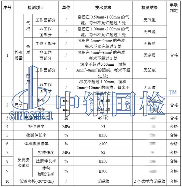 橡膠密封圈型式檢測(cè)項(xiàng)目結(jié)果